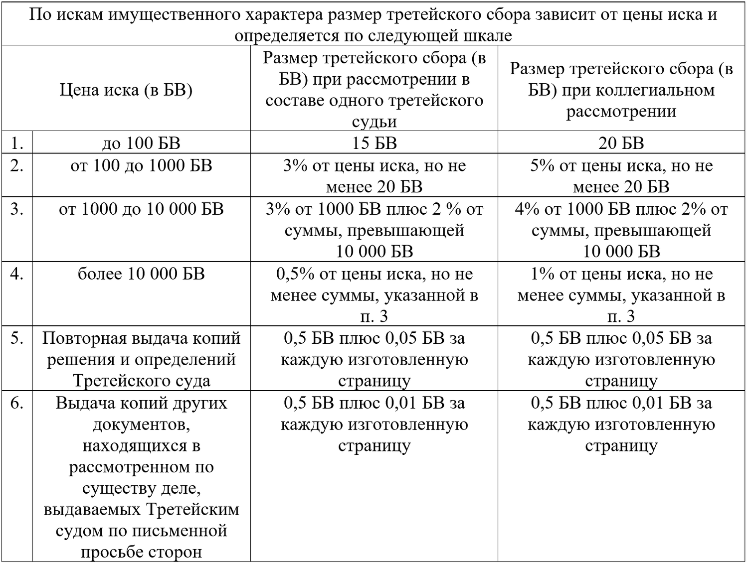 Схема третейского разбирательства