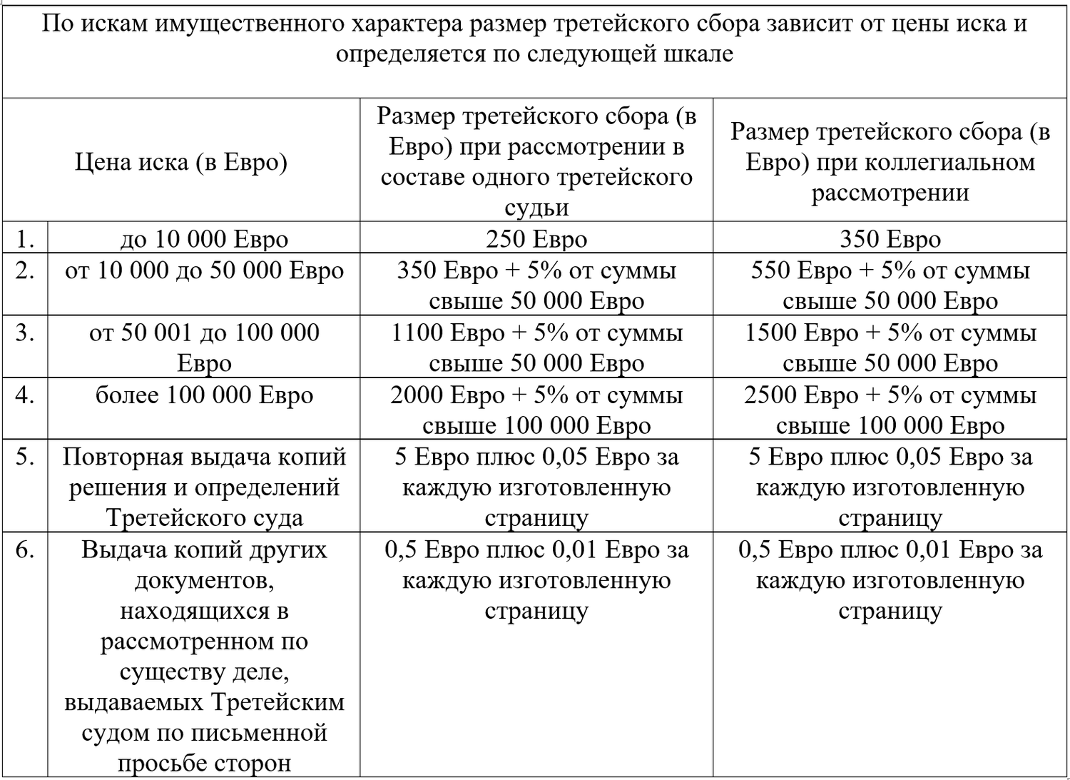 Схема третейского разбирательства